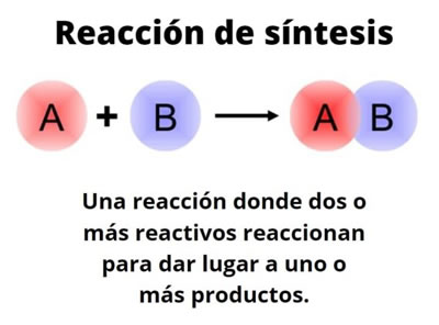 reaccion de síntesis